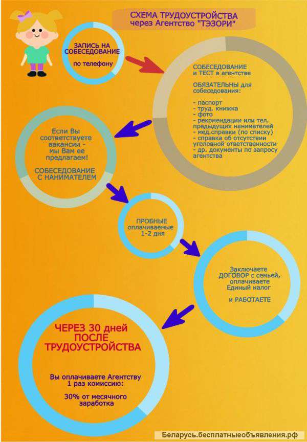 Няни и сиделки в Минске