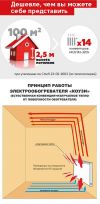 Энергосберегающая система отопления "КОУЗИ"