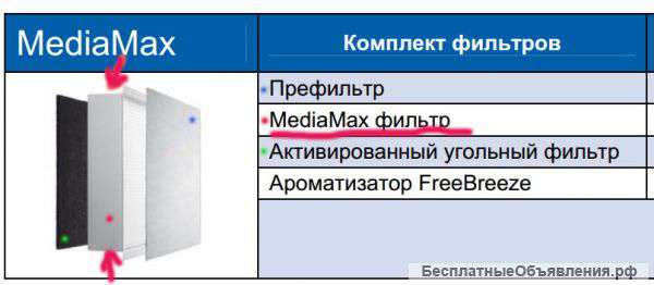 Фильтр для воздухоочистителя Grace MediaMax c активированным углем