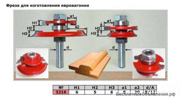 Фрезы для вагонки, фрезы для изготовления вагонки