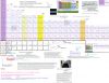 Информационная Периодическая Система Эл. атомов, Конструктора Вселенной.03.10.2015 (коп.2)