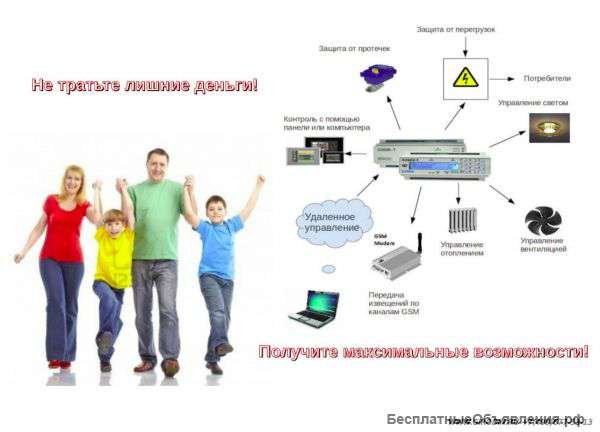 Безопасность Вашего дома