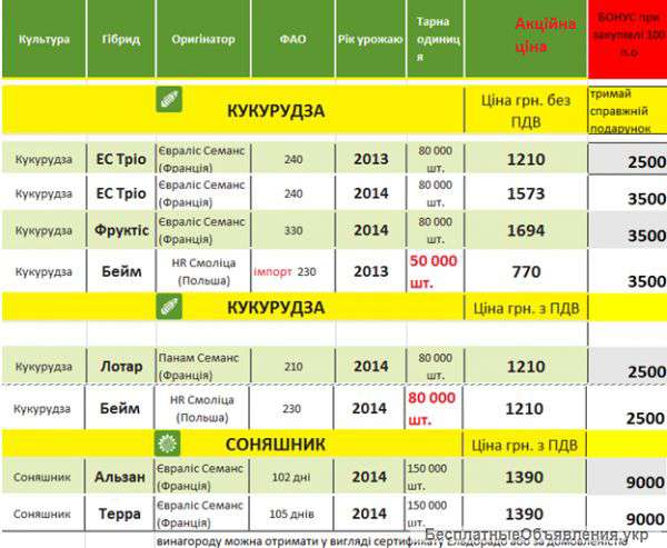 Закупіть насіння кукурузи чи соняшника та отримайте грощі у подарунок