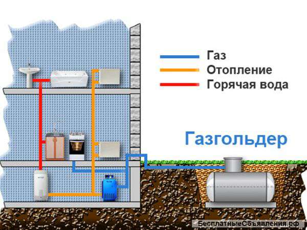 Автономная газификация