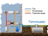 Автономная газификация