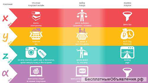 Презентации и инфографика для компаний