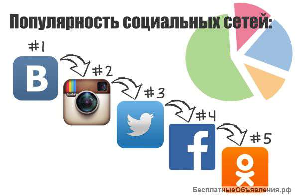 Восстановлю имя и пароль к социальной сети интернета Odnoklassniki OK VK