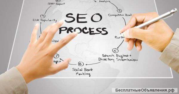 Внутрення оптимизация сайтов от компании Seoquick