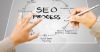 Внутрення оптимизация сайтов от компании Seoquick