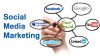SMO/SMM продвижение сайтов в интернете
