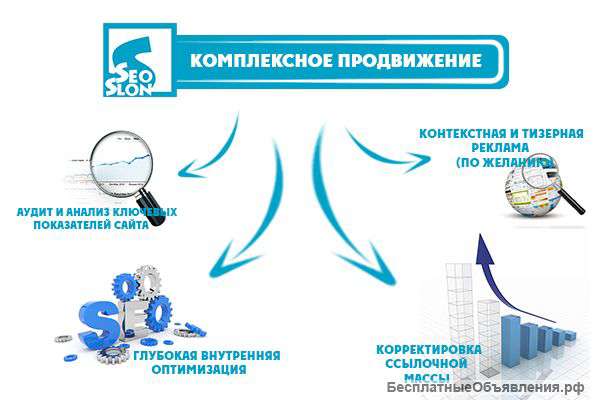 Комплексное продвижение сайтов в интернете