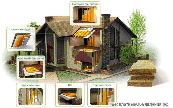 Тепло-звукоизоляция