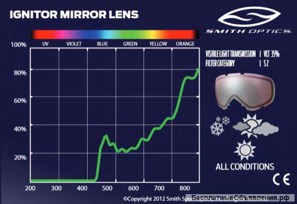 Маска горнолыжная Smith Cadence (White Fridays) + Yellow