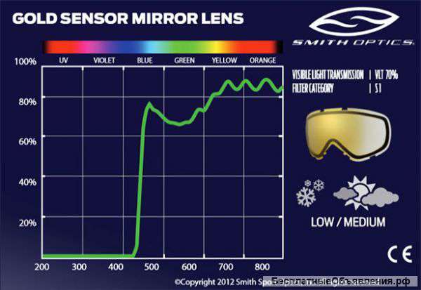 Очки горнолыжные (маска) Smith Prophecy новые