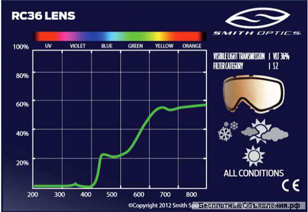 Маска сноубордическая Smith Prophecy новая в коробке