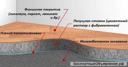 Полусухая стяжка пола