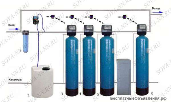 Водоподготовка и водоочистка