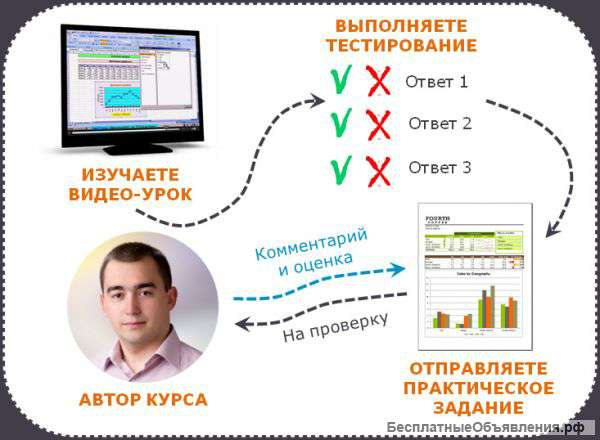 On-line курсы по MS Excel для бизнеса, работы и учёбы