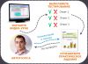 On-line курсы по MS Excel для бизнеса, работы и учёбы