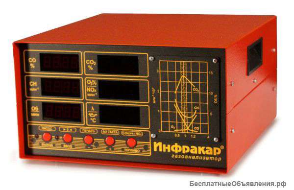 Газоанализатор "Инфракар М-1.01"