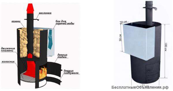 Печь Садовая