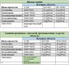 Проекты по водоснабжению и канализции
