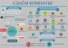 Сдам комнаты от собственника