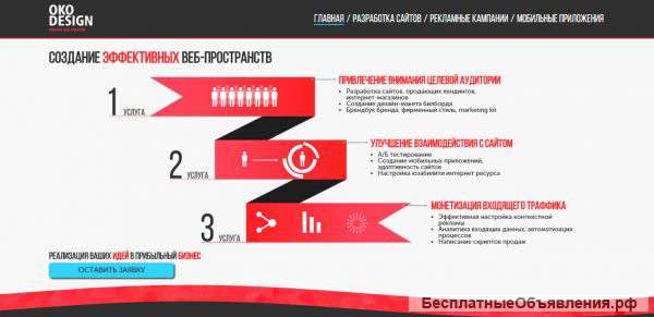 Профессиональное создание сайтов