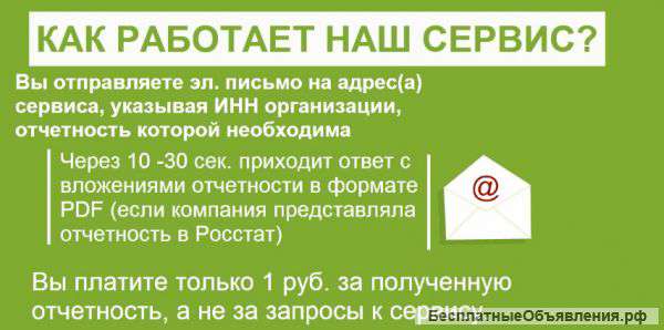 Доступ к отчетности российских компаний