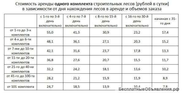 Cтроительные леса в Тюмени и области