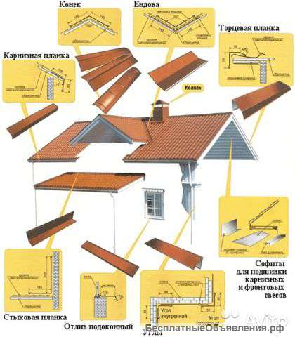Отливы, карнизы, торцевые планки и т. д