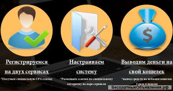 Обучение заработку в сфере СРА