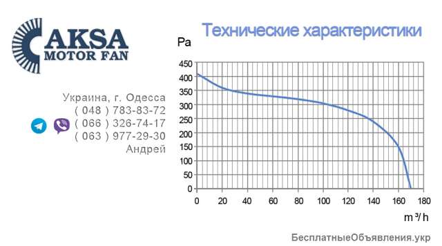 Центробежные вентиляторы для котолов Aksa Motor Fan