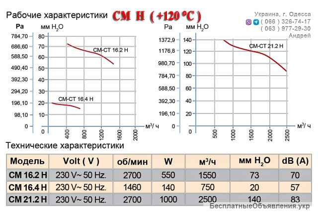 Центробежные вентиляторы DUNDAR серии H (до +120°С)