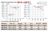 Центробежные вентиляторы DUNDAR серии H (до +120°С)