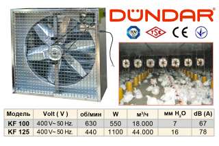 Осевые промышленные настенные вентиляторы DUNDAR в корпусе