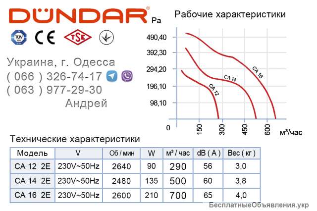 Алюминиевые центробежные вентиляторы DUNDAR серии CA