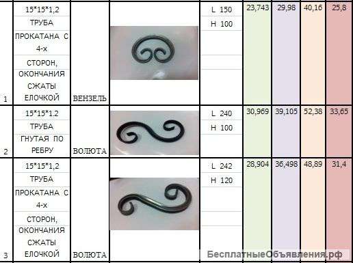 Элементы ковки