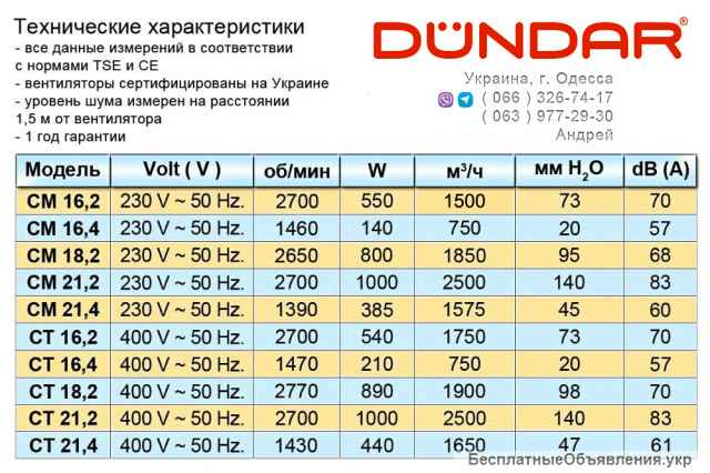 Центробежные вентиляторы DUNDAR серии CM / CT
