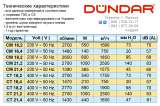 Центробежные вентиляторы DUNDAR серии CM / CT