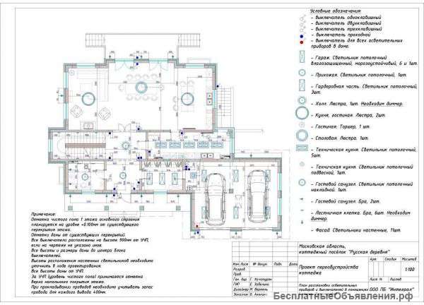 Дизайн интерьеров. Архитектура. Проектирование.