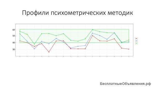 Статистическая обработка данных
