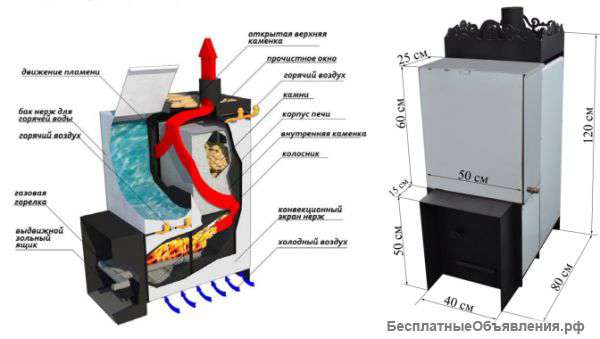 Печь Газоводровяная ПРГД - 32