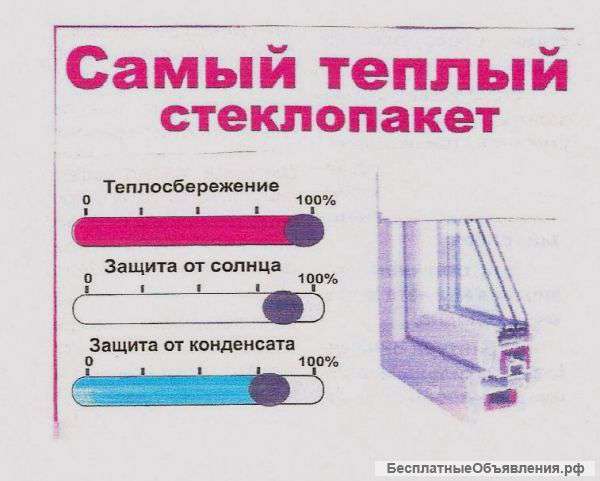 Теплосберегающие Low-E стеклопакеты