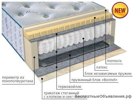 Ортопедические матрасы Vega