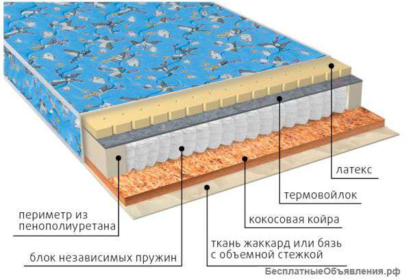 Детские матрасы Vega