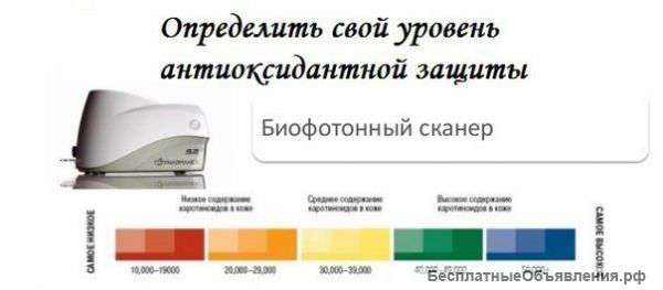Биофотонное сканирование