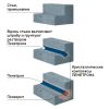 Пенекрит шовный гидроизоляционный материал
