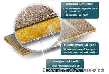 Фасадные панели Unipan от производителя