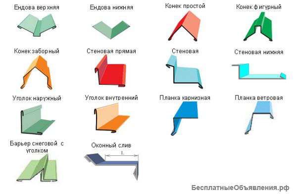 Доборные элементы кровли